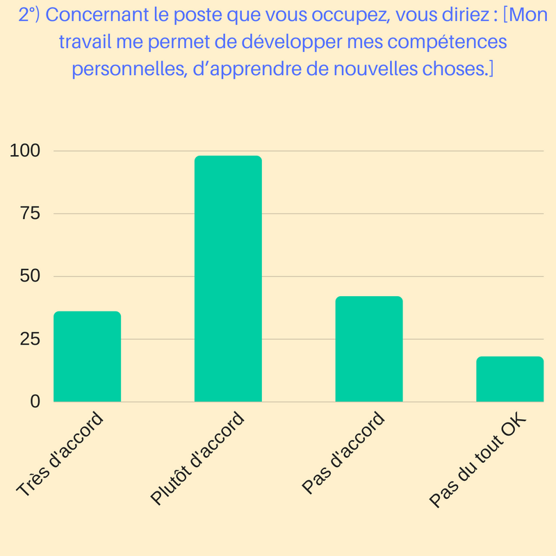 Sgen Cfdt Aquitaine