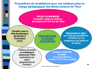 Formation dinitiative locale FIL sur les troubles spécifiques du