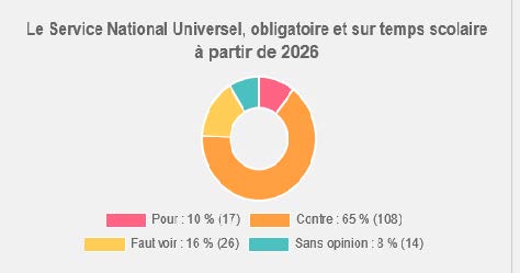 Snu Sgen Cfdt Orl Ans Tours