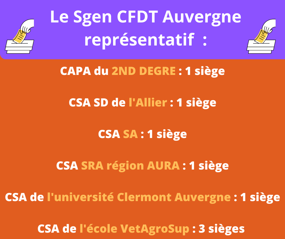 CAPA du 2ND DEGRE 1 siège 2 SGEN CFDT Auvergne