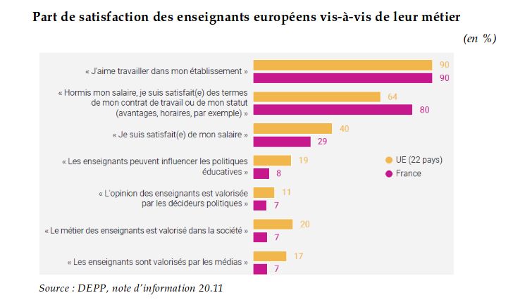 Attractivit Sgen Cfdt C Te D Azur