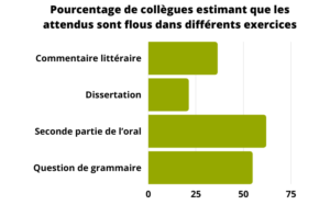 Sgen Cfdt C Te D Azur