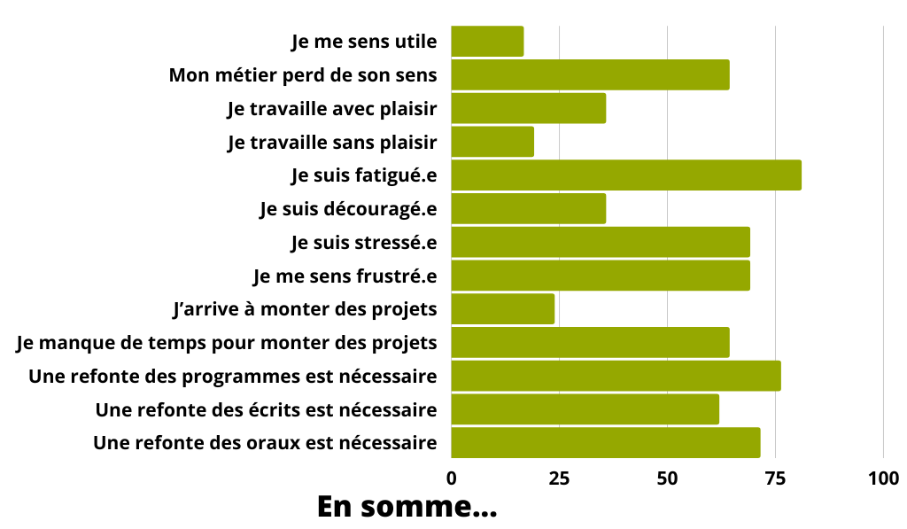 En Somme Sgen Cfdt C Te D Azur