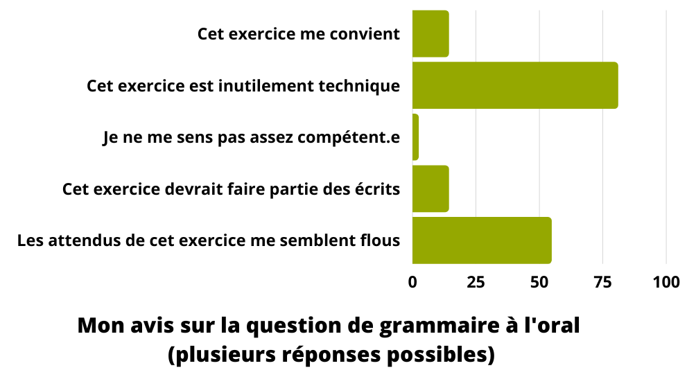 Grammaire Sgen Cfdt C Te D Azur