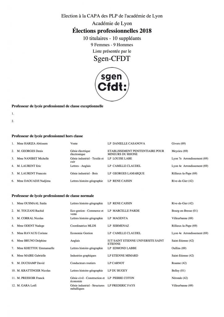 Liste Plp Sgen Cfdt Acad Mie De Lyon