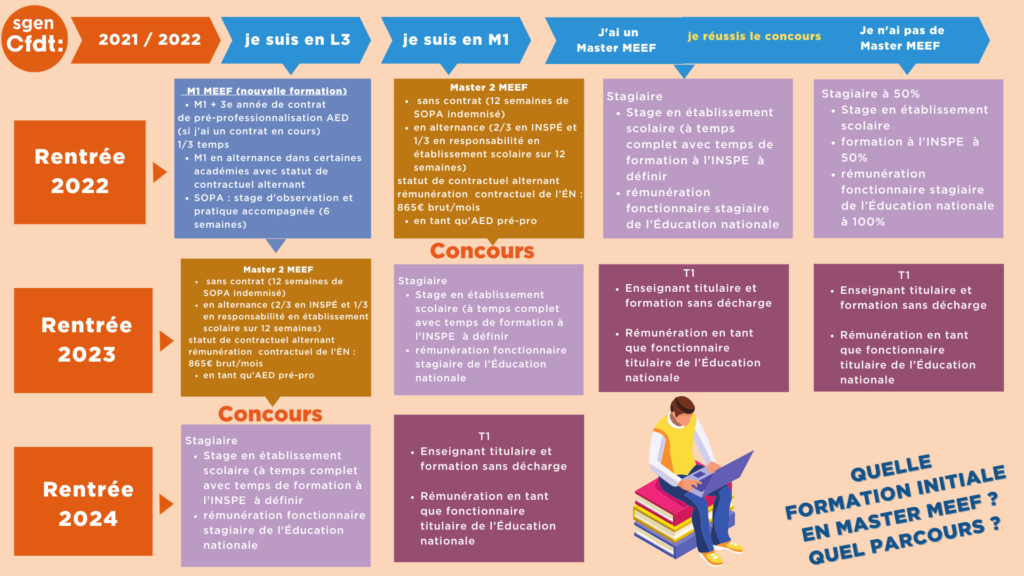 Nouvelle Réforme De La Formation Initiale Des Enseignants : Une ...