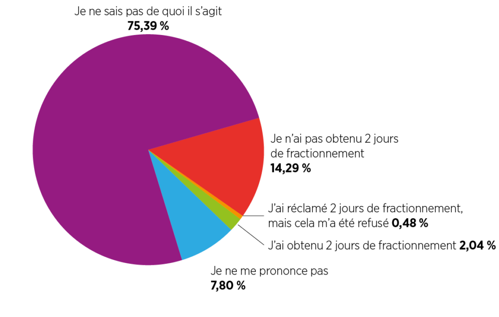 Enquête AESH : le cadre de gestion toujours en question - Fédération