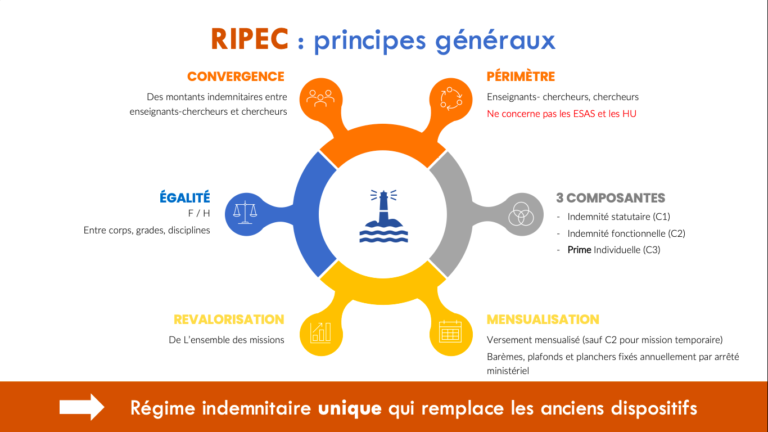 Régime Indemnitaire Des Personnels Enseignants Et Chercheurs
