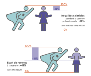 EqualDayRetraite