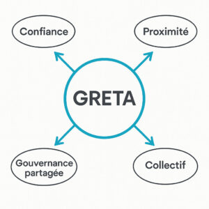 Refaire vivre l'esprit GRETA