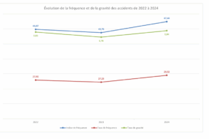 intensification et épuisement CROUS