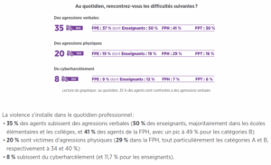 décret parents violents