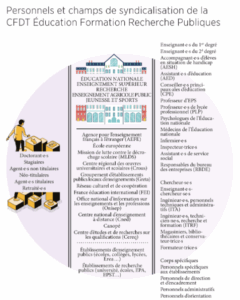 champs de syndicalisation 