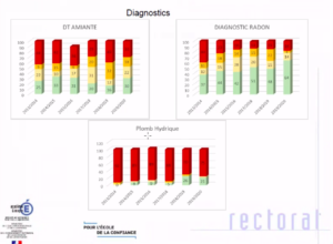 diagnostics