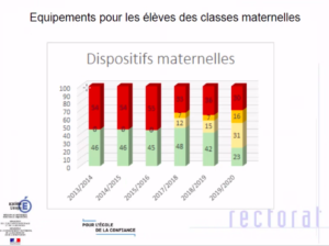 equipement maternelles