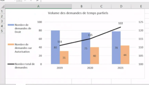 temps partiels