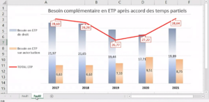 temps partiels