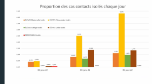 Situation sanitaire