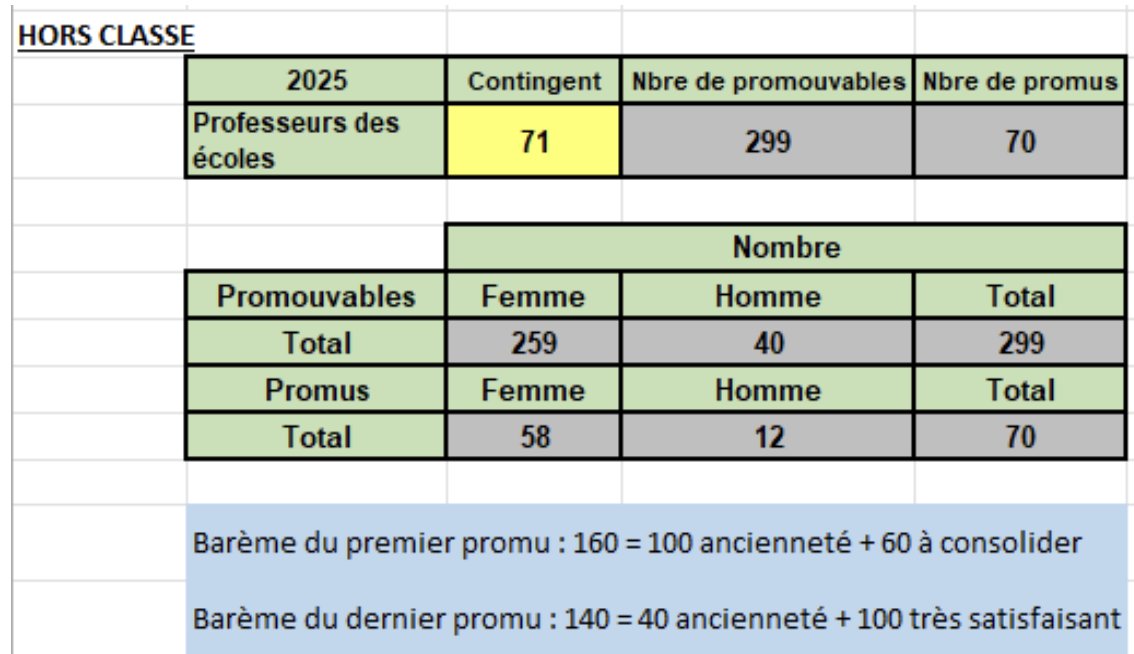 bilan mouvement promotions remplacement