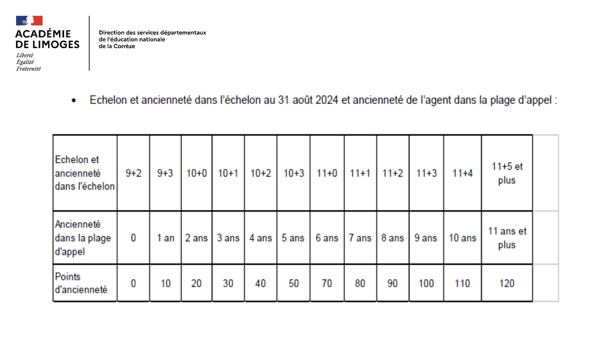 bilan mouvement promotions remplacement
