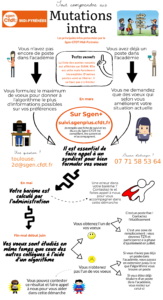 Mutations Intra Toulouse 2023 Calendrier Réussir Ses Mutations Intra Dans L'académie De Toulouse : Comment ? -  Sgen-Cfdt Midi-Pyrénées
