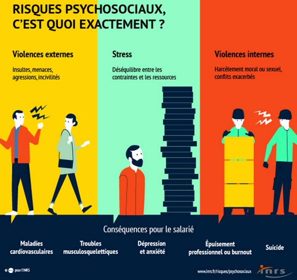 Schema Rps RPS c'est quoi ? - SGEN-CFDT Éducation Formation Recherche Publiques ...