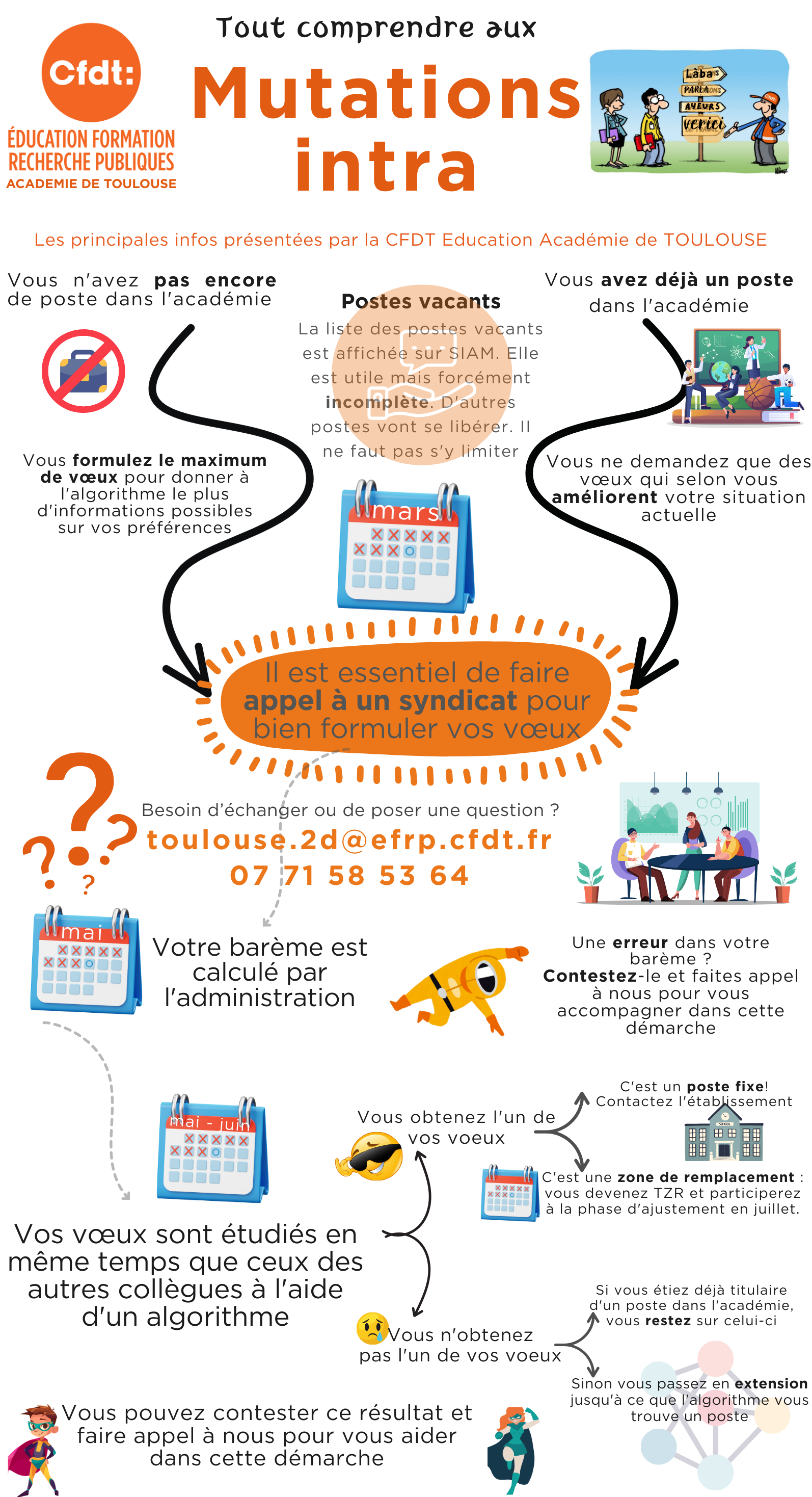 Mutation intra Sgen CFDT coordonnés pour les mutations : toulouse.2d@sgen.cfdt.fr ; 07 71 58 53 64