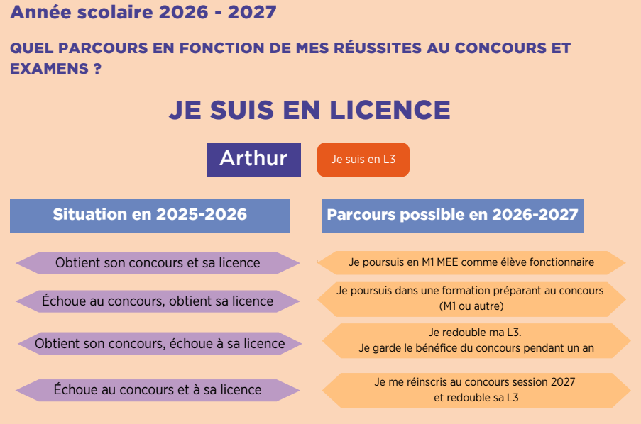 CRPE à bac+3