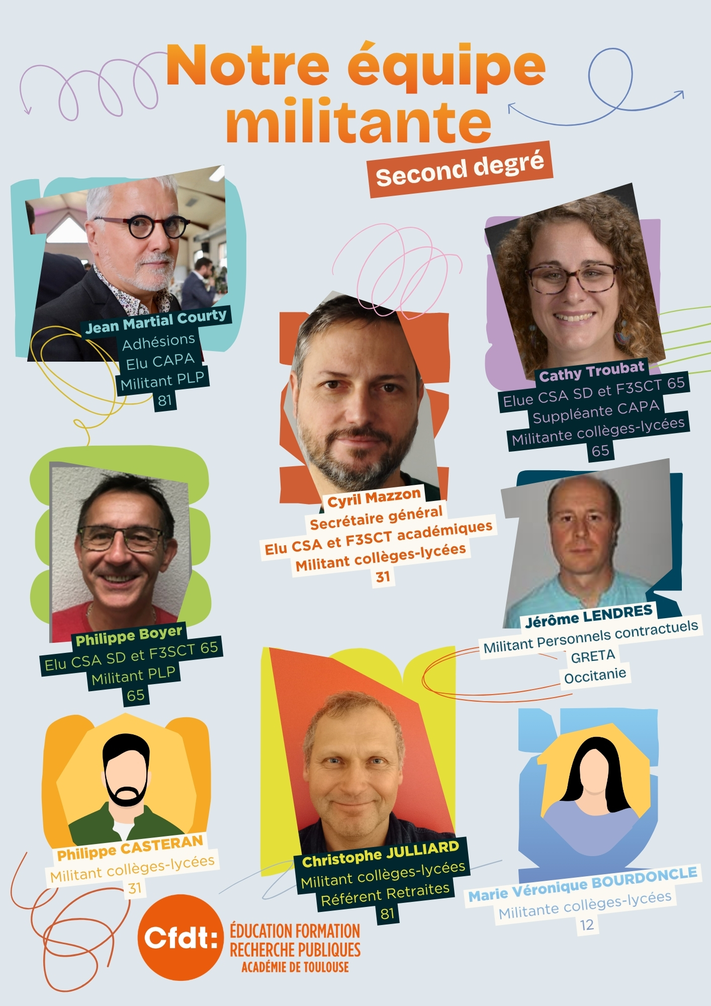 Trombinoscope équipe 2D