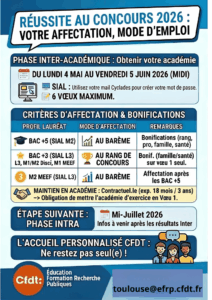 Affectation Lauréats concours