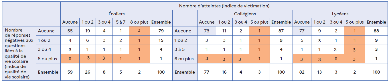 harcèlement scolaire