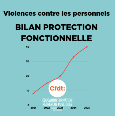 violences contre les personnels bilan de la protection fonctionnelle