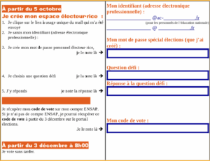 Elections professionnelles 2026 : le pense-vote