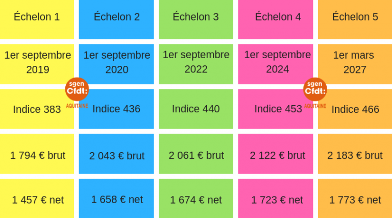 echelon ex 4