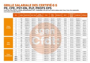 Salaire Des Enseignants : Quel Salaire Cette Année Et Quelle évolution