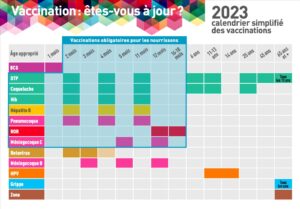 Tableau du calendrier vaccinal modifié (2023)