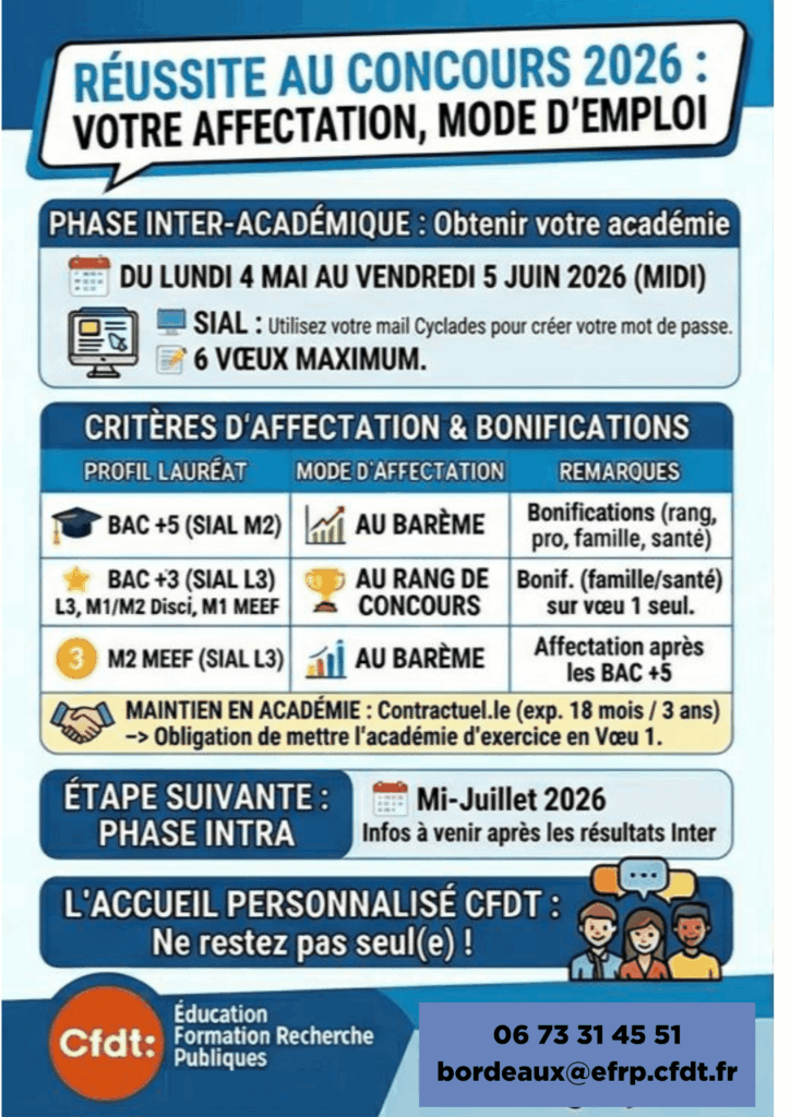 Affectation lauréat concours 2D