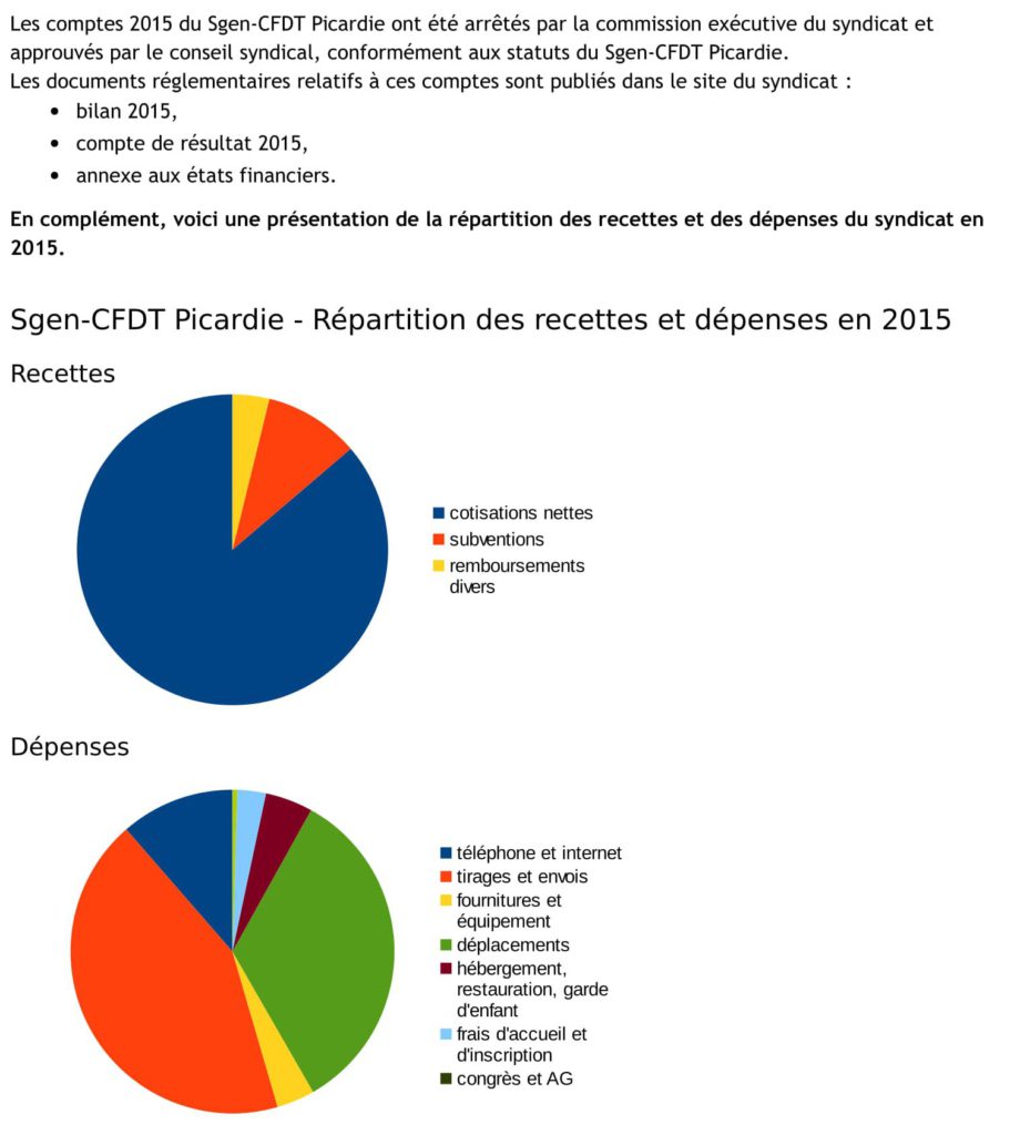 Présentations-Comptes-2015