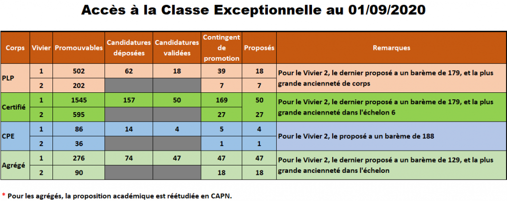 Liste Classe Exceptionnelle 2023 - Image to u