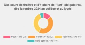 Histoire des arts / théâtre