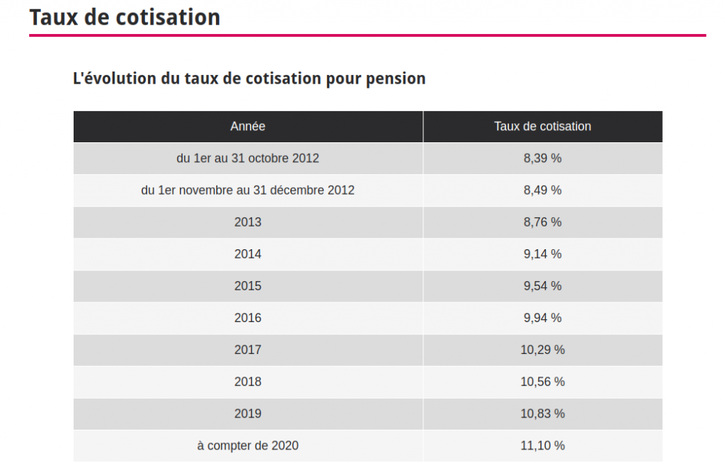 Retraites - SGEN-CFDT Alsace