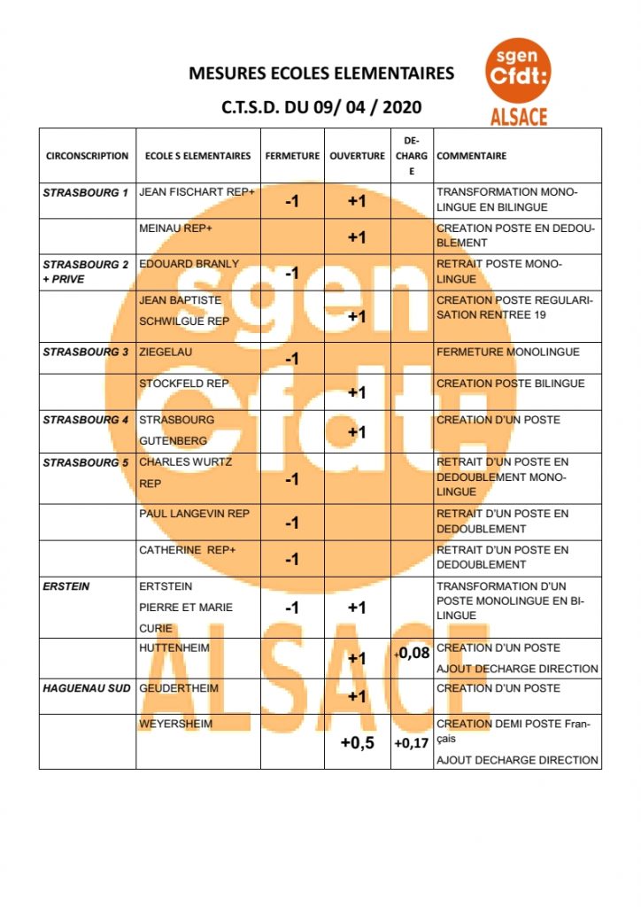 Carte Scolaire 2020 Pour Les écoles Du Bas-Rhin (67) - SGEN-CFDT Alsace