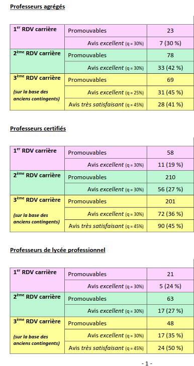 appréciations finales