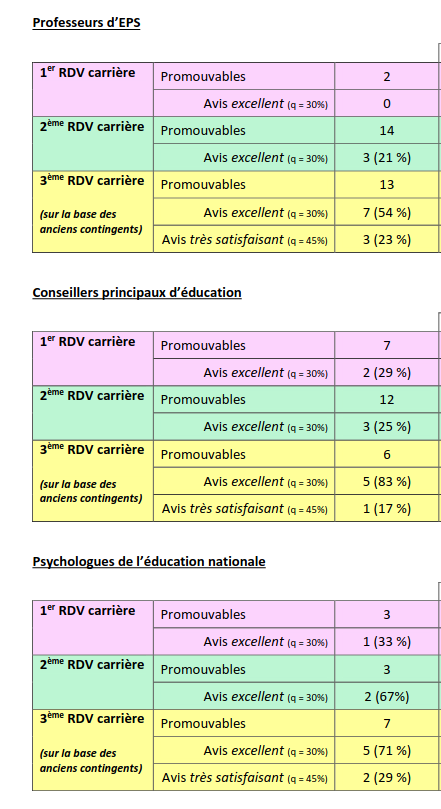 appréciations finales