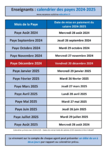 salaires enseignants