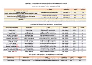 coordonnes_gestionnaire_1D