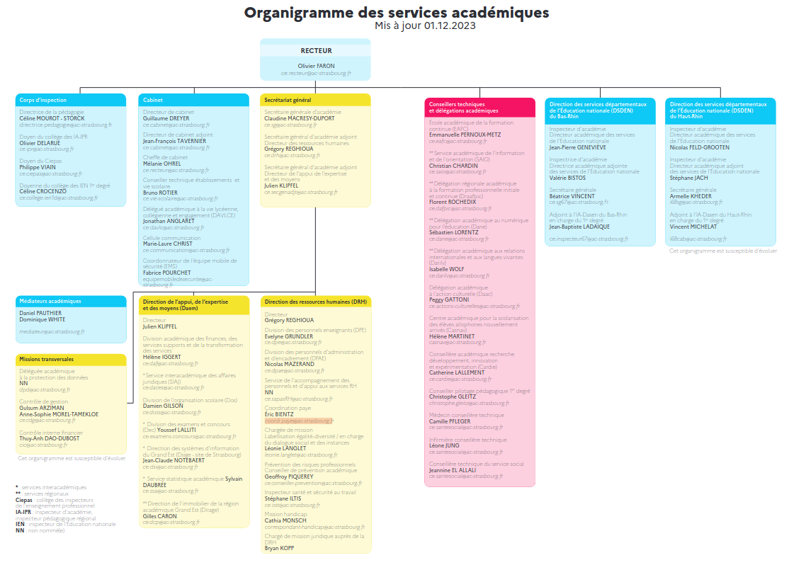 rectorat de l'académie de Strasbourg