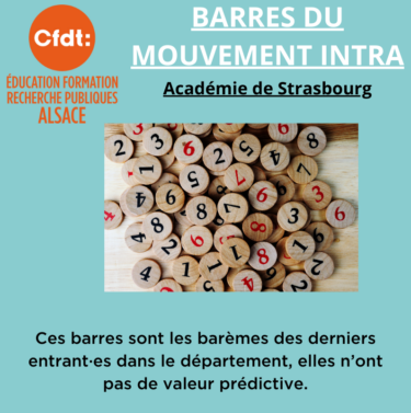 barres intra