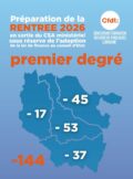 carte scolaire 2026