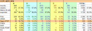 Résultats élections CCPC AEFE 2014